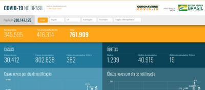 Saúde disponibiliza nova plataforma para acompanhamento da covid-19